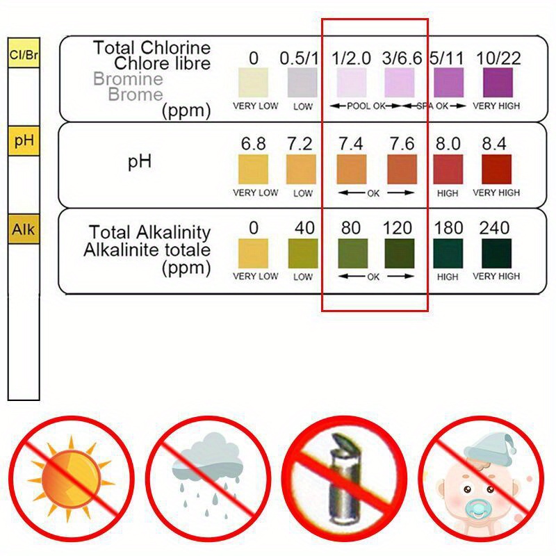Chlorine PH Test Strips SPA Sw - Aquarium Fish Bowl 评论和价格
